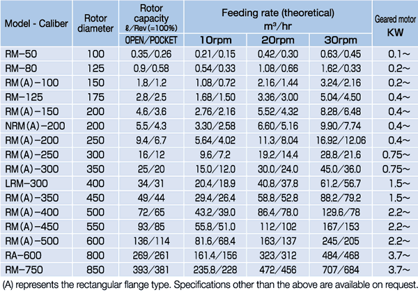 Стандартные характеристики